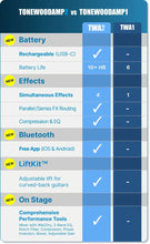 Load image into Gallery viewer, ToneWood 2 Honz Tone Wood Amp 2 (X Brace Included)
