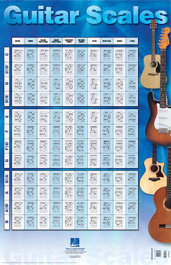 Guitar Scales Poster 22″ x 34″