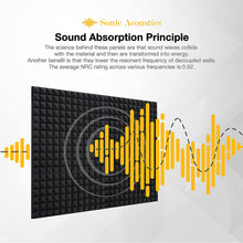 Load image into Gallery viewer, 6 Pack of Acoustic Studio Panel Foam Pyramid Wedges 2" X 12" X 12" Sound-Proofing, Sound Absorption