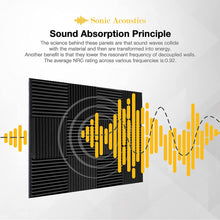 Charger l'image dans la galerie, Mousse de panneau de studio acoustique avec plus de cales 2" X 12" X 12" insonorisation, absorption acoustique