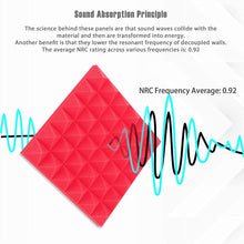 Load image into Gallery viewer, Red Acoustic Studio Panel Foam Pyramid Wedges 2&quot; X 12&quot; X 12&quot; Sound-Proofing, Sound Absorption
